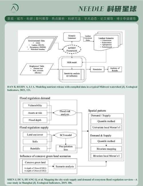 数学论文如何发表：从研究到发表的系统化路径