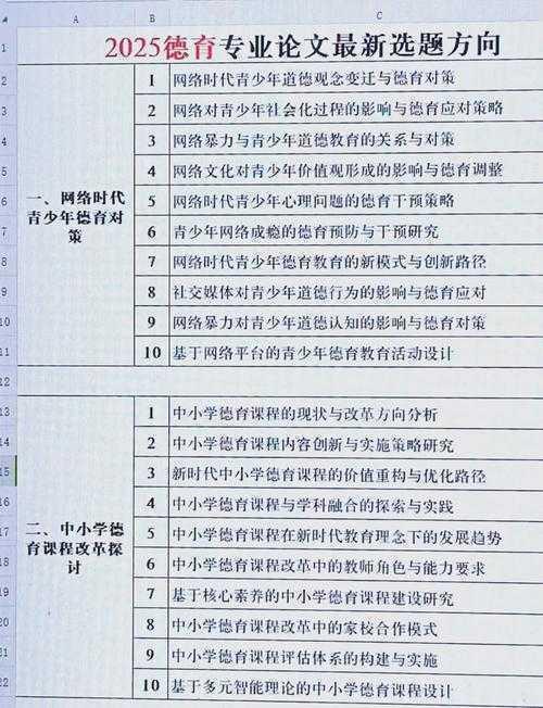 每次定题都头大?试试这个「德育论文写什么」的实操框架!