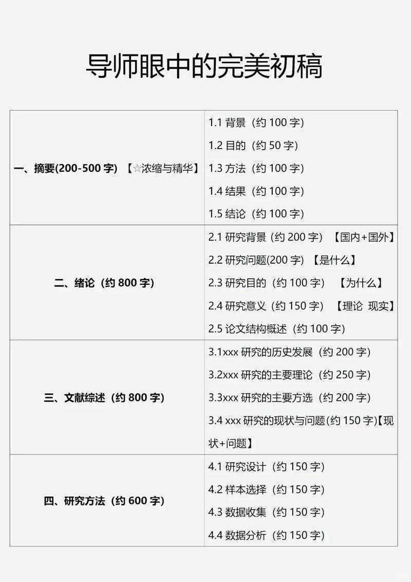 你的时间很重要！本科毕业论文什么时候动手才恰到好处？揭秘学术写作黄金期