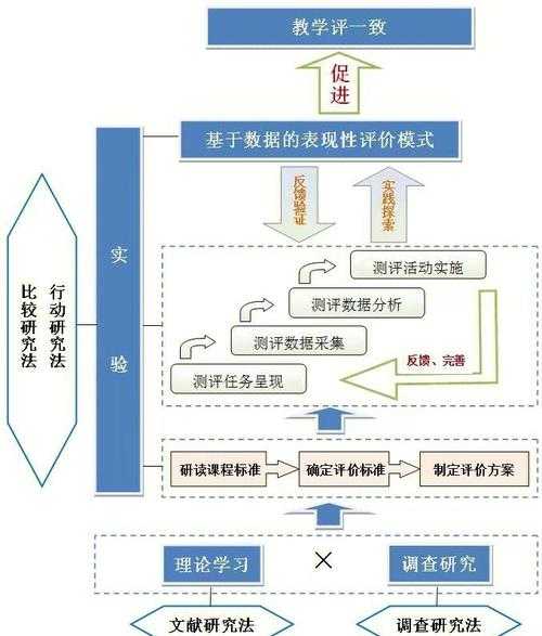 从临床困惑到学术成果：一份助产专业论文的完整写作蓝图