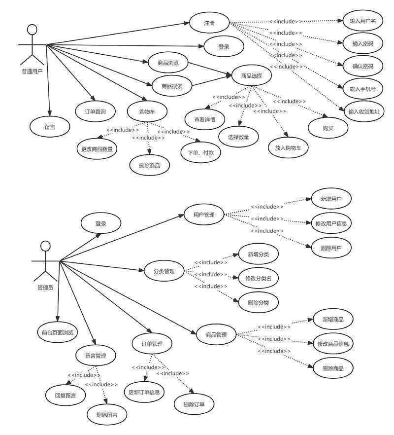 科研画图犯难了?这篇干货告诉你“什么软件可以画论文”