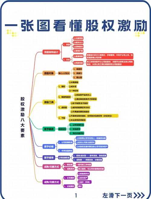 从开题到发表：手把手教你完成一篇高质量的股权激励研究论文