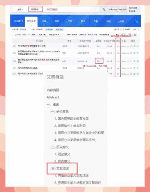 小白也能轻松上手：学术小论文写作全流程干货分享