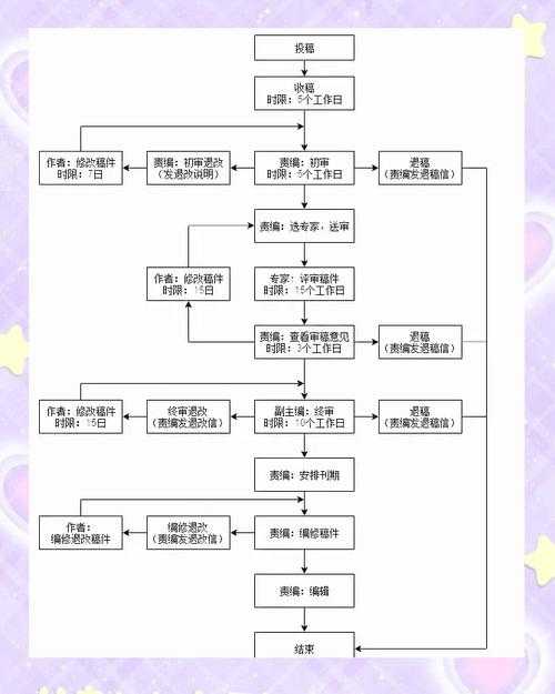 小白也能轻松上手：学术小论文写作全流程干货分享