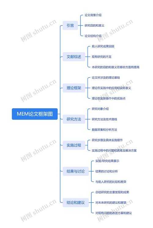什么是论文框架