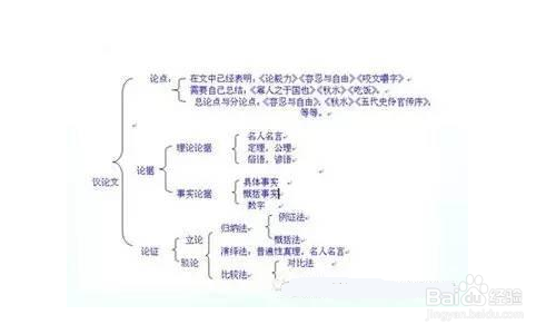 珠帘量词怎么写论文步骤