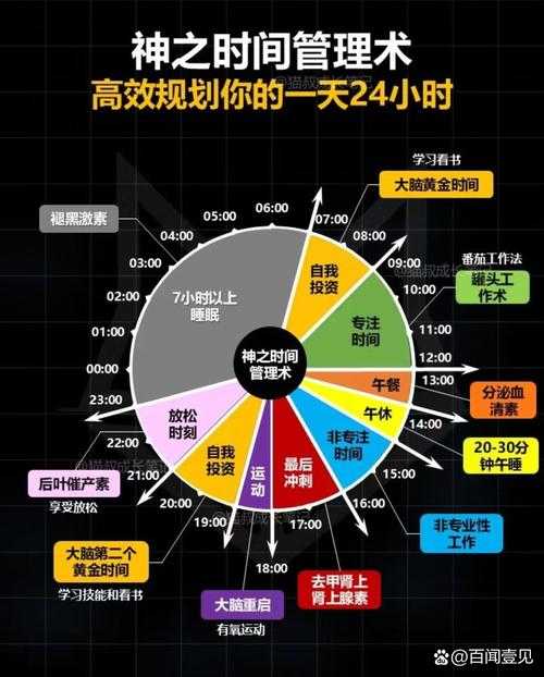 本科毕业论文什么时候?揭开时间管理的智慧密码