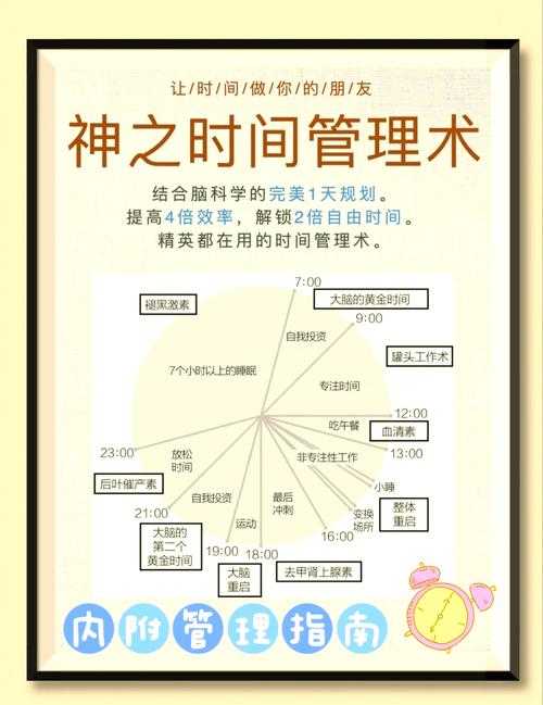 本科毕业论文什么时候?揭开时间管理的智慧密码