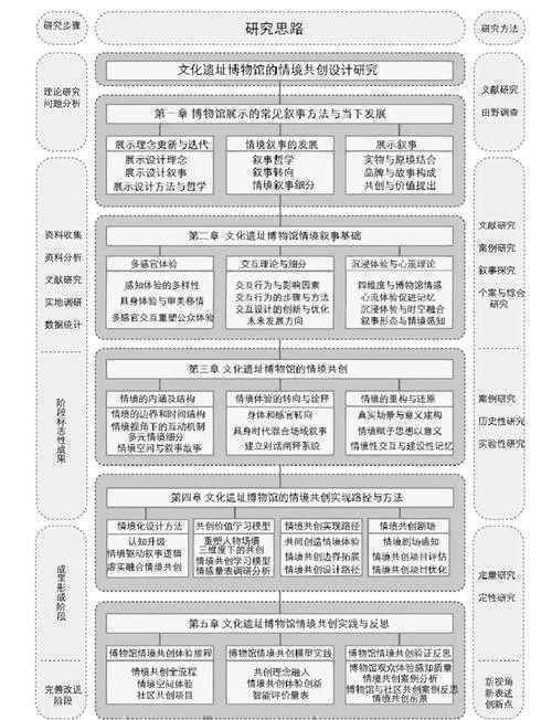 设计调研论文从入门到精通：一个实战派学者的全流程拆解