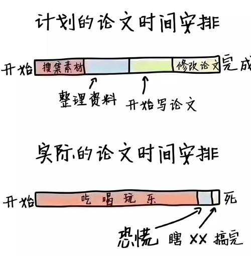 写论文卡壳了?可能你忽略了「什么是论文查新」这个关键一步!