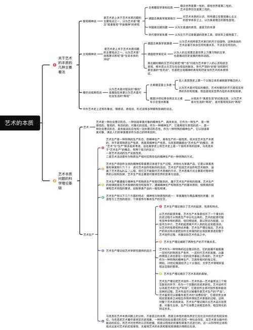 还在为“艺术是什么论文”发愁?这篇保姆级指南帮你理清思路