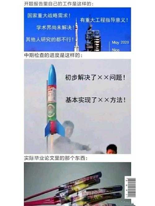 作为科研老司机，我终于敢告诉你：写论文用什么软件才能事半功倍！