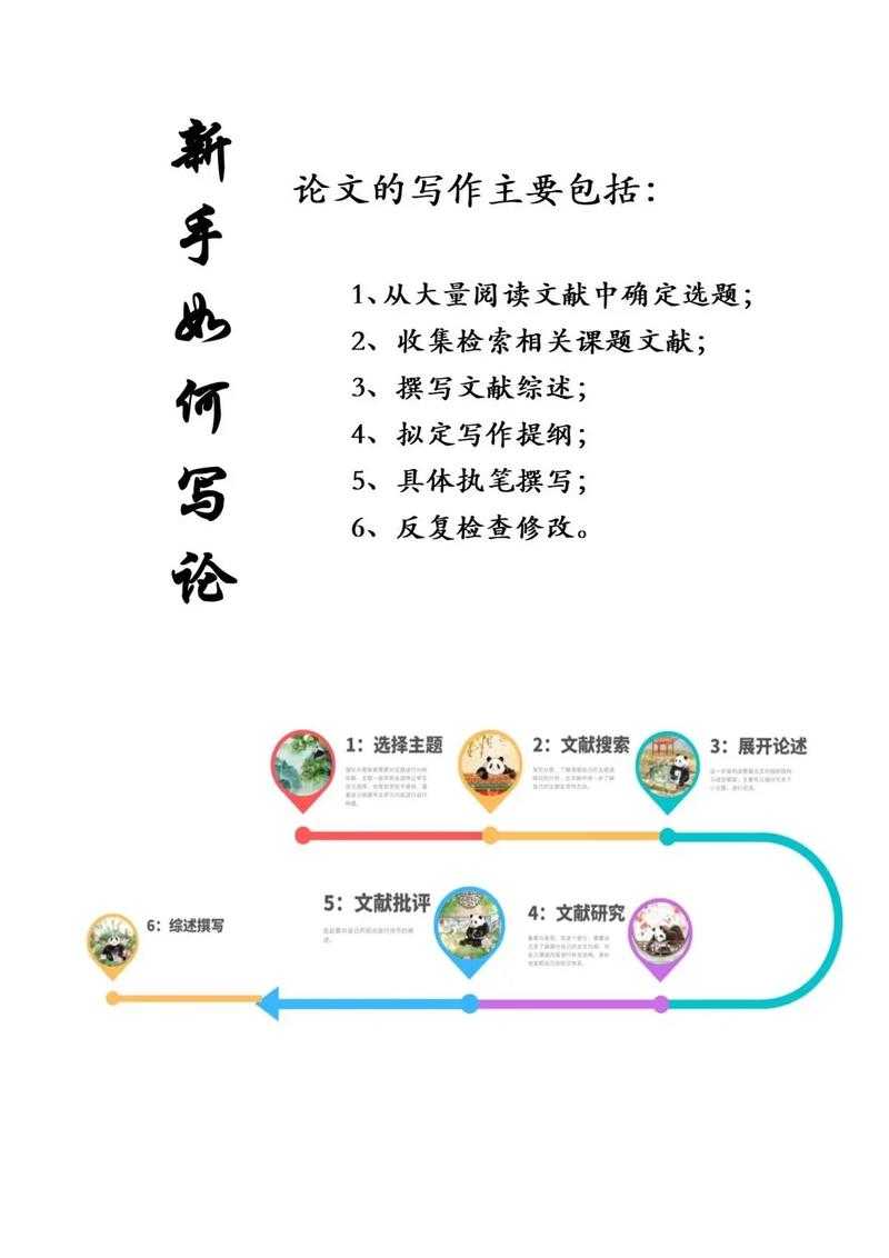 为什么论文写作让人焦虑?解锁学术心流:如何培养自信论文的指南