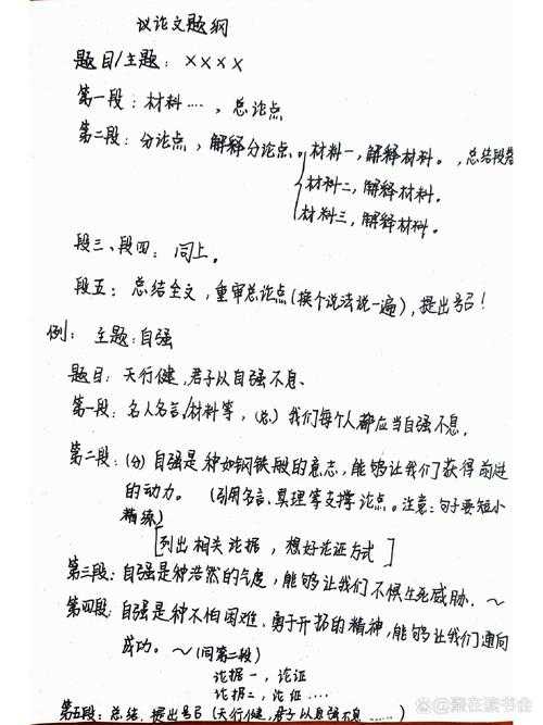 论文提纲该怎么写