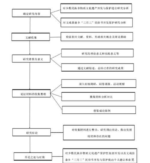 当学术遇上急刹车：《紧急避坑指南：论文投稿后怎么撤回》全流程解析