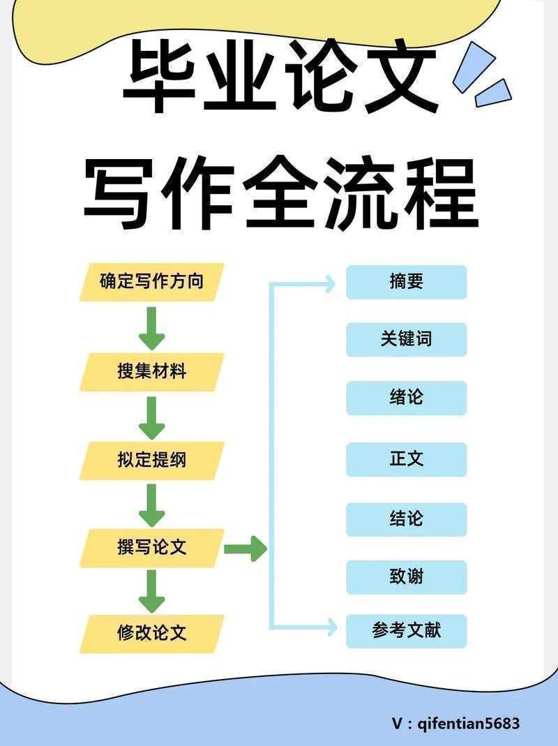 从选题到答辩：学年论文写作的全流程指南