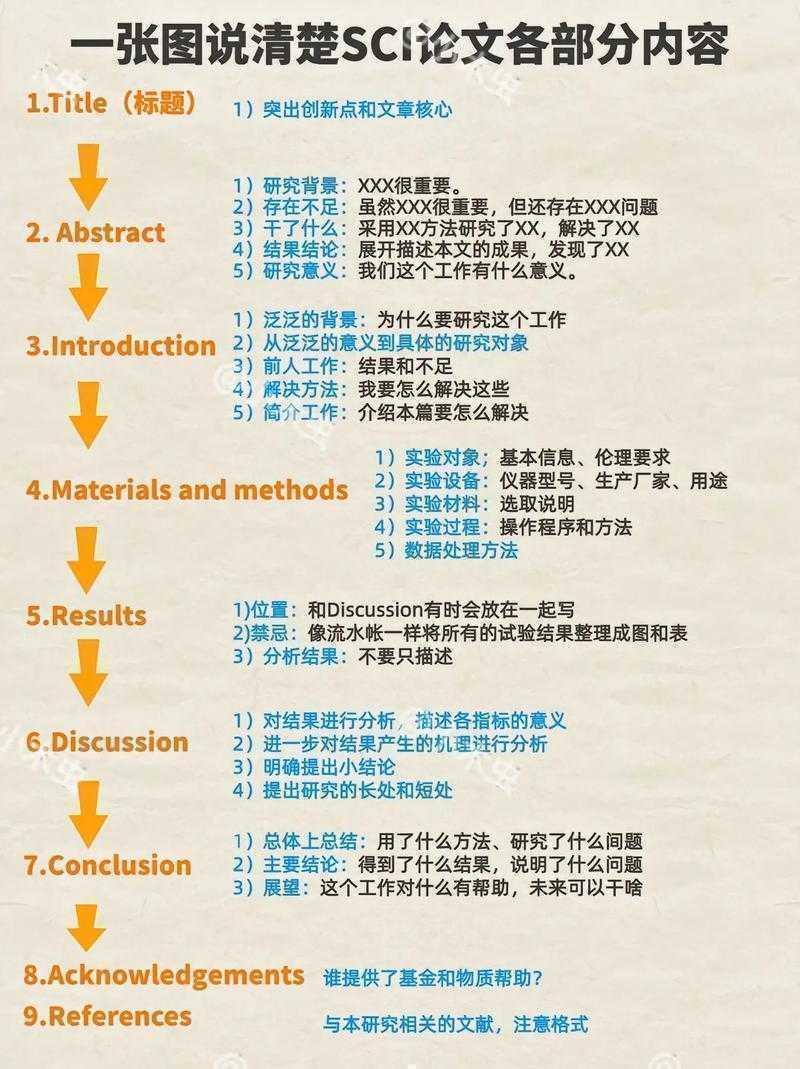 攻克写作第一关：你真的懂如何写论文的介绍吗？