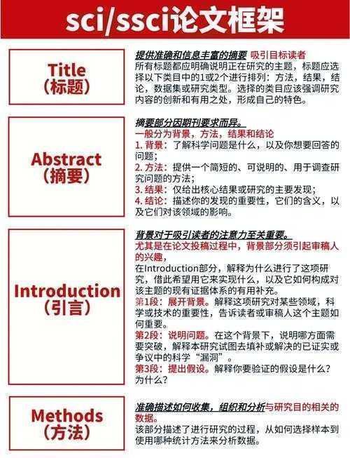 别再被拒稿了!资深审稿人揭秘“如何认定论文”的黄金标准