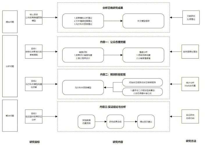 从迷茫到清晰：三步搞定你的论文研究路径