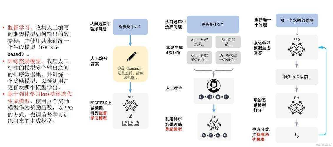 从AI草稿到学术精品：ChatGPT论文润色的系统化方法论