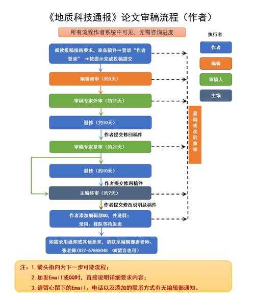 论文附录不再是累赘：一份让审稿人眼前一亮的实用指南