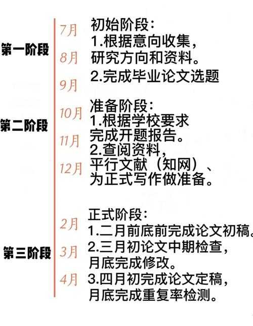 避开毕业雷区！深度解析「大学论文什么时候答辩」的关键时间窗口
