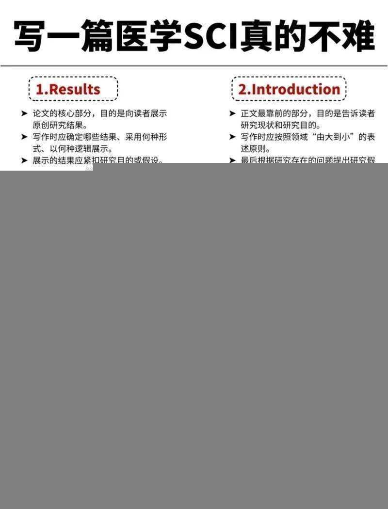 从临床困惑到学术发表:一份写给医生的病例分析论文实战指南