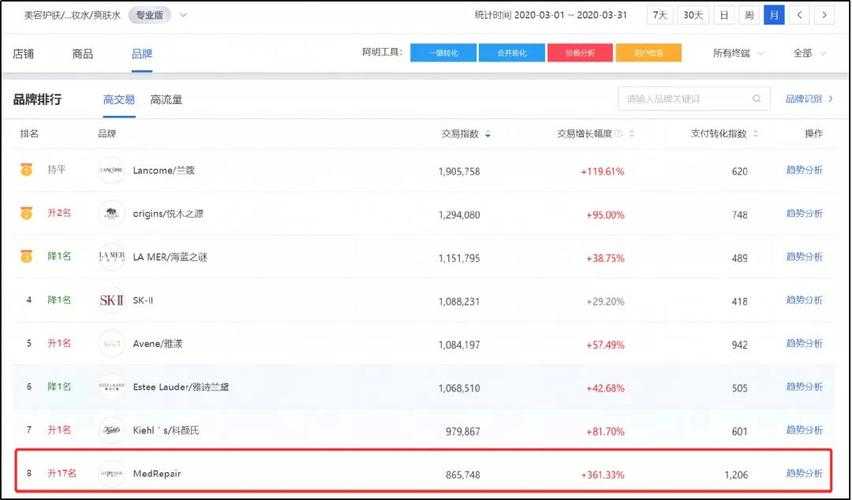 深夜实验室账单惊醒：揭秘“发表论文是什么费用”的真相与突围策略