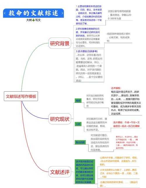 为什么导师总说你的参考文献不够格？论文如何查找参考文献的终极生存指南