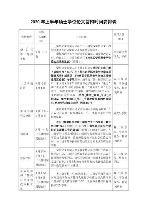 揭秘：大学论文什么时候答辩？这份时间攻略请收好