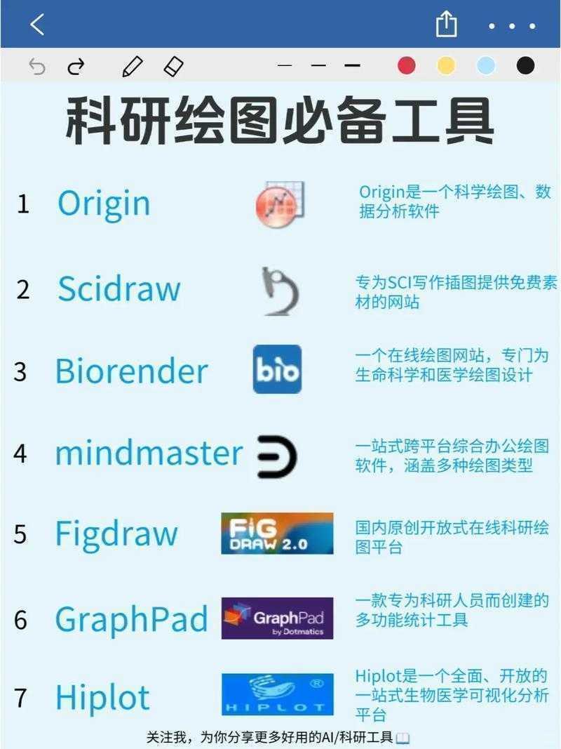 科研绘图不踩坑：什么软件可以画论文？这篇终极指南助你效率翻倍！