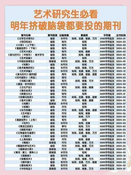 艺术论文怎么发布