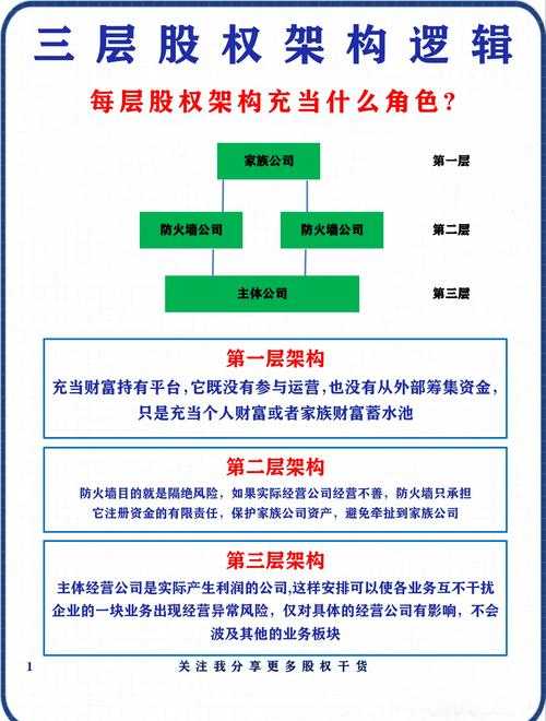 别再为股权激励论文头秃了！手把手教你构建高质量研究框架