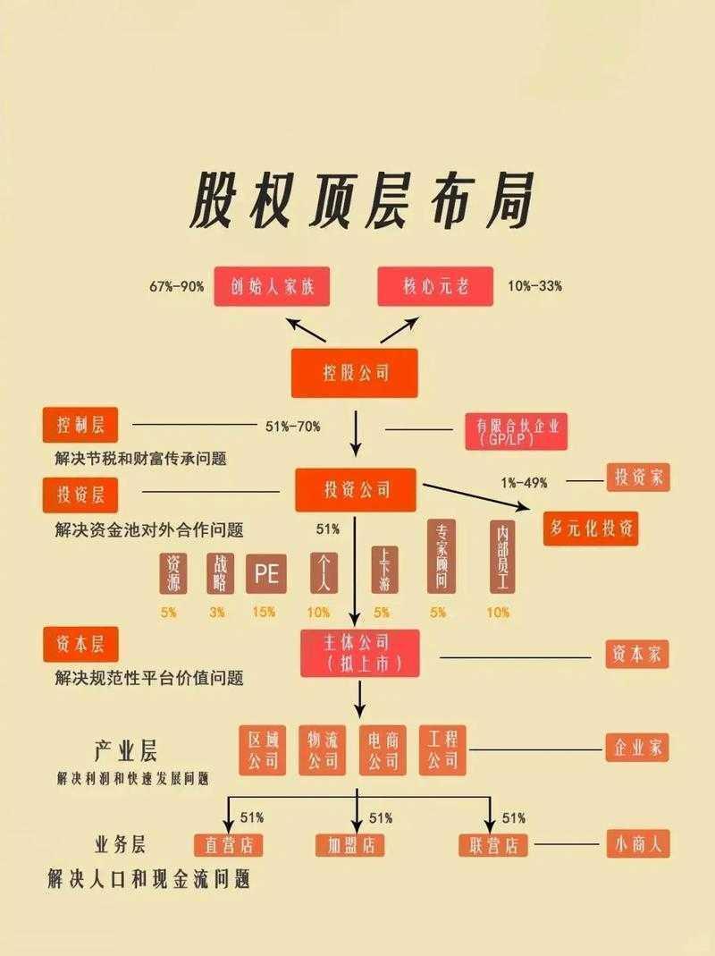 别再为股权激励论文头秃了！手把手教你构建高质量研究框架