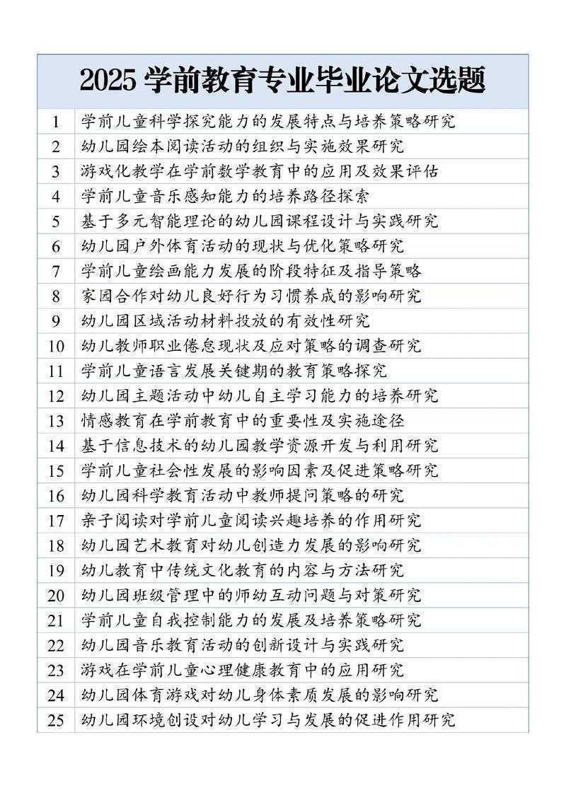 学位论文如何选题