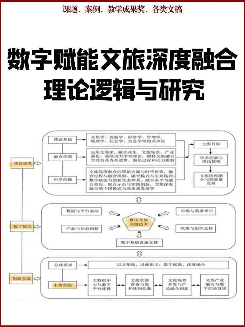 当传统学术遇上数字革命：什么是网络论文？