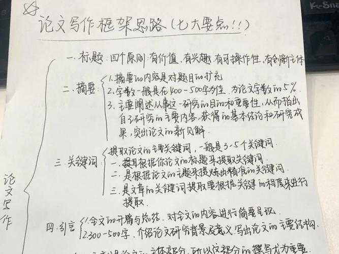 新手指南|论文的大纲是什么?学术写作的核心框架拆解