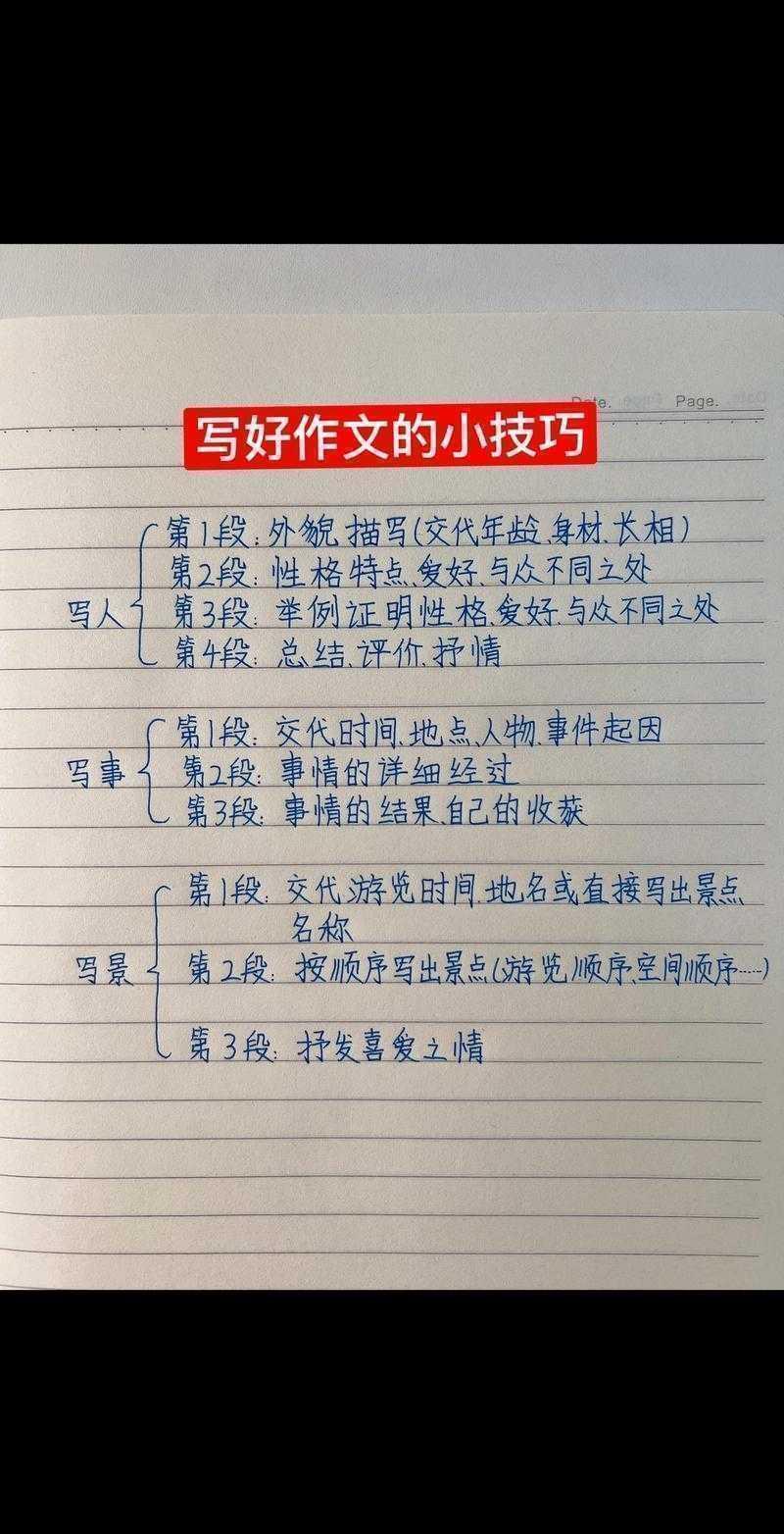 揭秘高效写作的黄金法则：如何写议论文作文提纲，从此告别杂乱无章