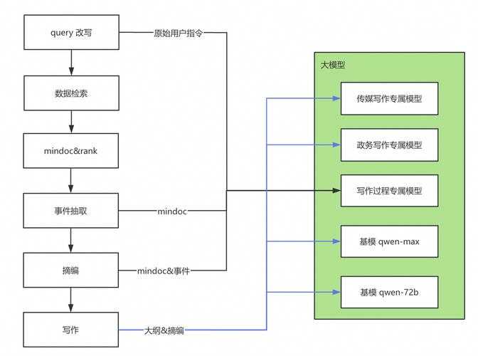 学术写作指南:从查重到原创的智能路径
