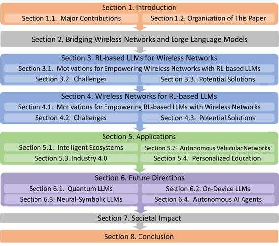ChatGPT如何成为你的论文写作伙伴：从研究设计到学术传播的全流程指南