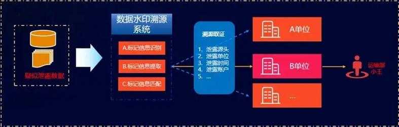 PDF 文档中的“隐形访客”：论文学术预处理中水印的识别与合规处理