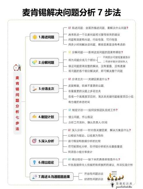 七步拆解法：科研小白也能上手的提纲设计术