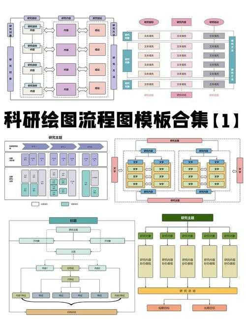 七步拆解法：科研小白也能上手的提纲设计术