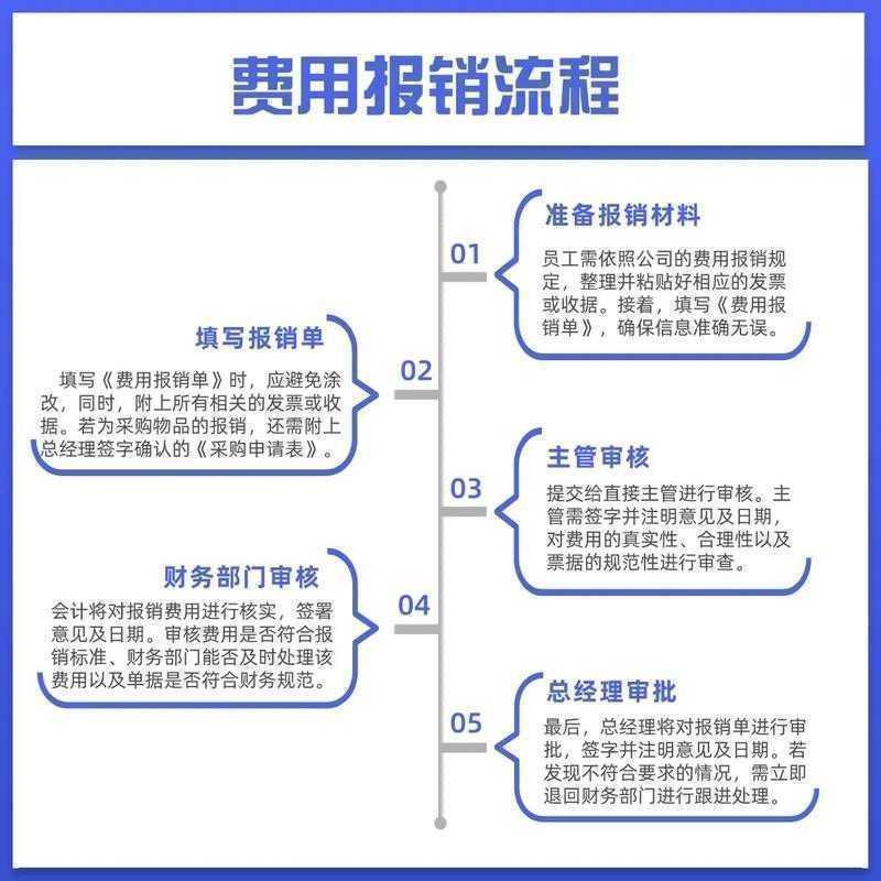 科研经费活用指南：解锁论文润色费的合规报销全流程