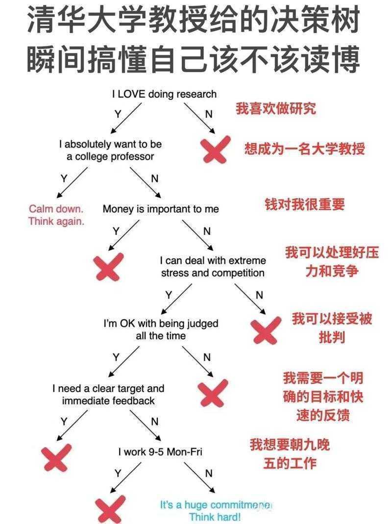 别再迷茫了！让我来告诉你“什么是本科毕业论文”以及如何高效完成它