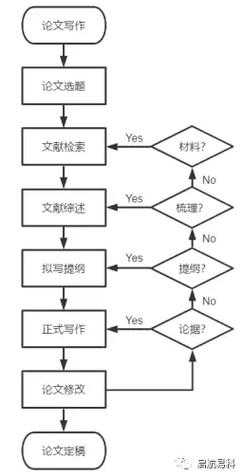 本科论文选题五步法：从迷茫到亮眼的学术启航