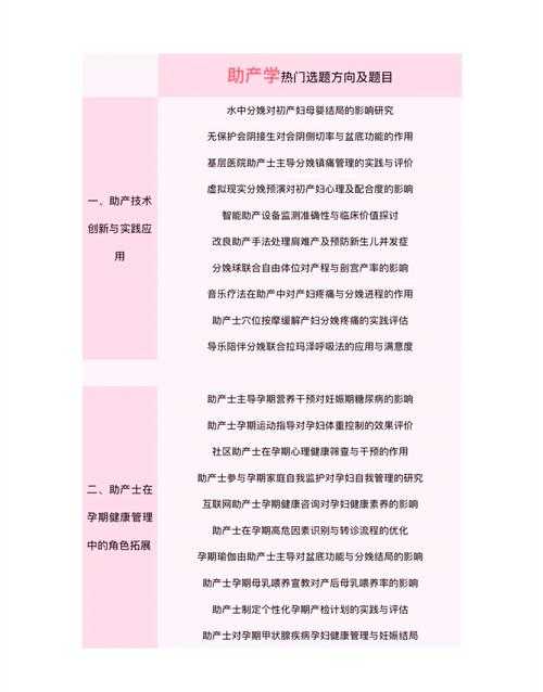 助产研究破题指南：从临床困惑到学术产出的实战路径