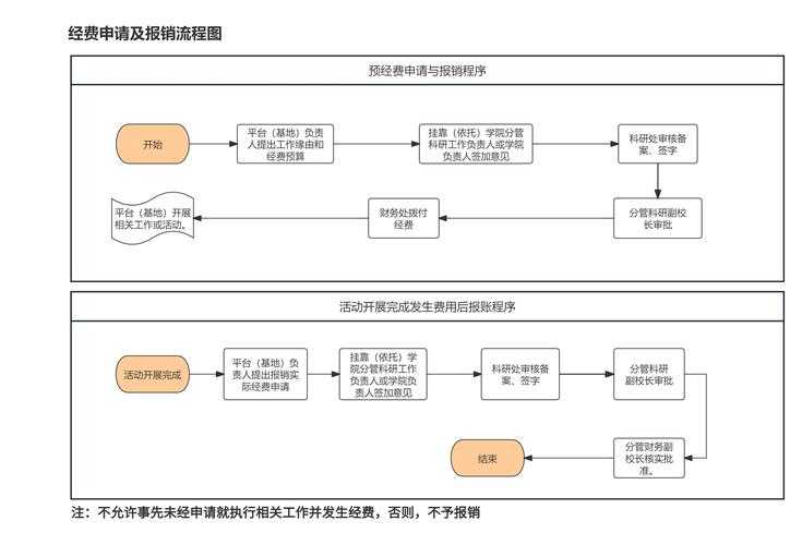 当学术遇上财务：论文润色费报销的全流程解密