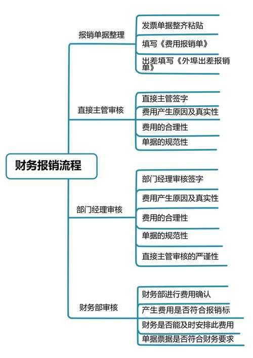 当学术遇上财务：论文润色费报销的全流程解密