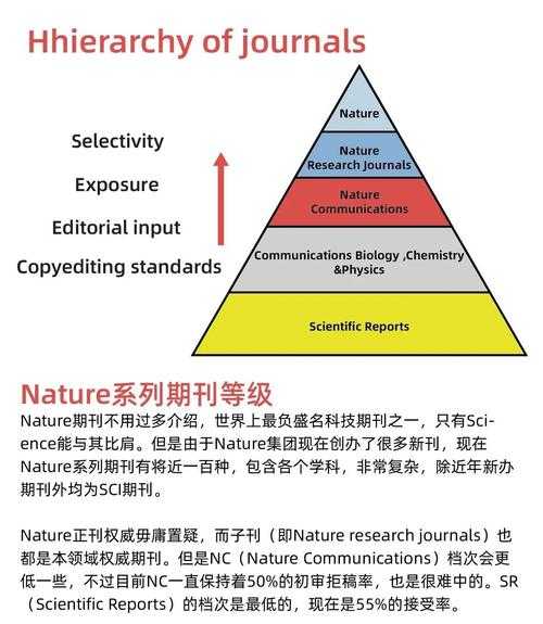 学术新人必看：怎么查论文是不是sci——你的科研成果验证指南